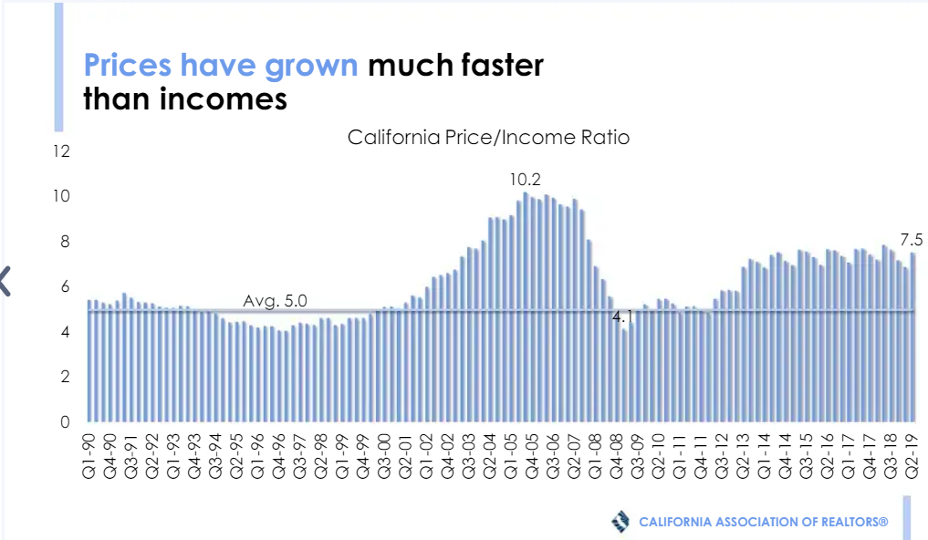 California Debt History Chart