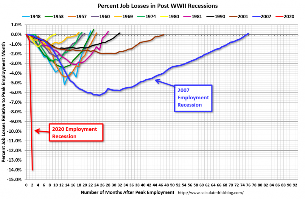 EmployRecessionApr2020-1024x667.png