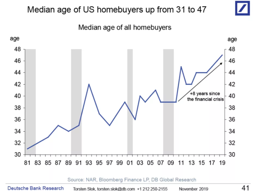 Williams-Sonoma is still super bullish on the housing market