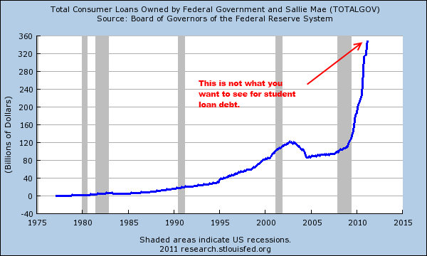 The education of the housing market Ã¢â‚¬â€œ Student loan debt and falling ...