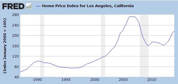 home prices los angeles