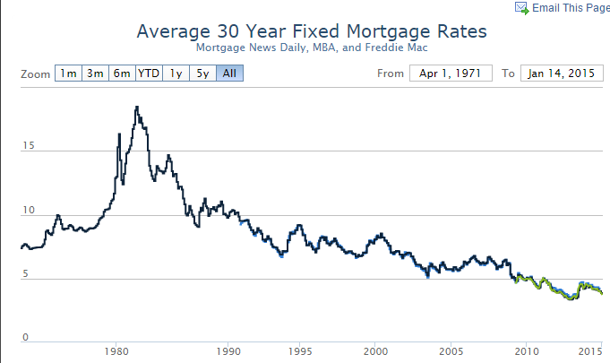 Refinance for Lower Mortgage Rates