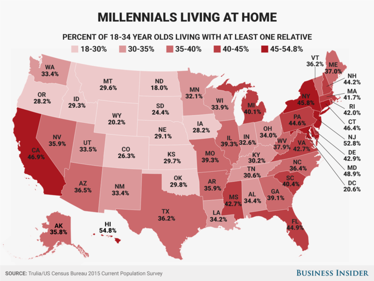 Millennials are not going to save the California housing marketÂ